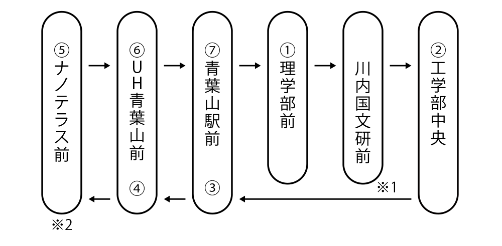 routes-map