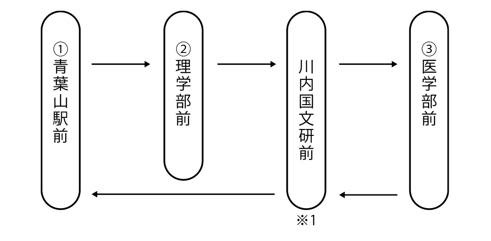 routes-map